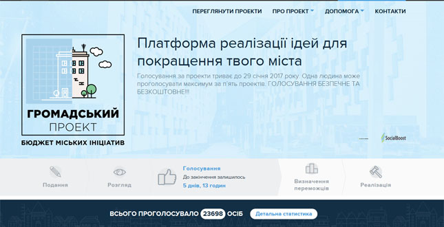До  29 січня 2017 року триває голосування за проекти, подані мешканцями міста в рамках громадського бюджету