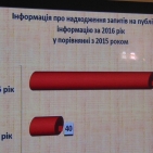 15913